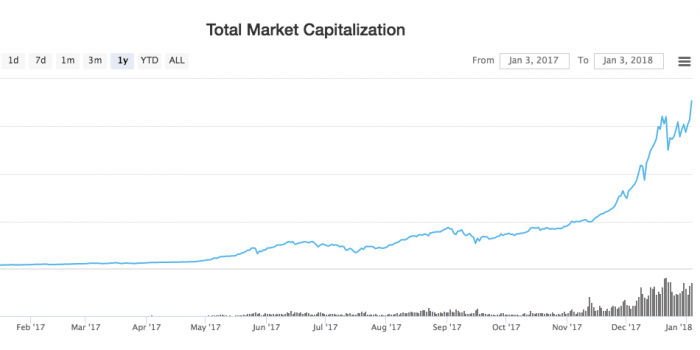 cryptocurrency seo keywords