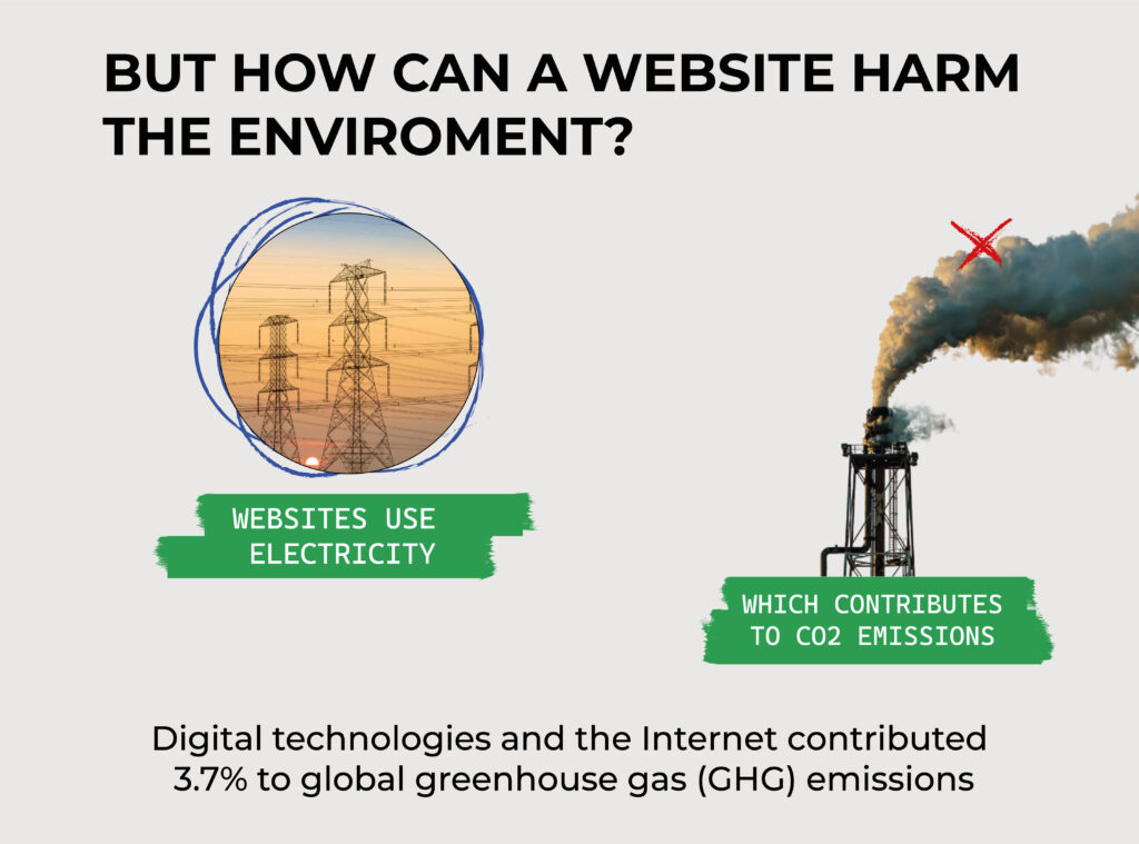 How Optimizing Your Website Helps the Environment -Unik SEO